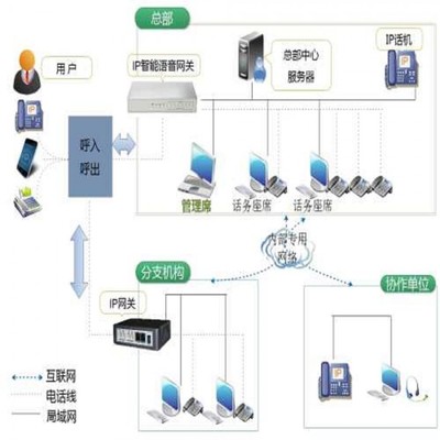 北京聯絡加科技 網絡科技研發領域的新銳力量